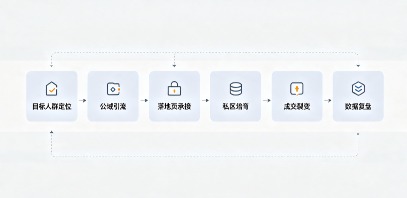 沁阳市AI 搜索获客深度解析：把握生成式搜索红利，抢占 AI 智能体流量入口