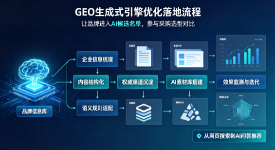 沁阳市B端采购决策：GEO优化藏着哪些全新机会？