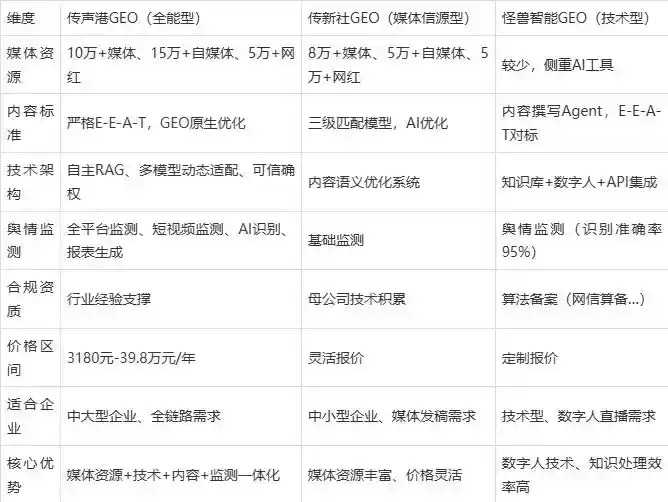 2026年沁阳市企业豆包GEO内容落地实操指南，从选题到成文完整流程