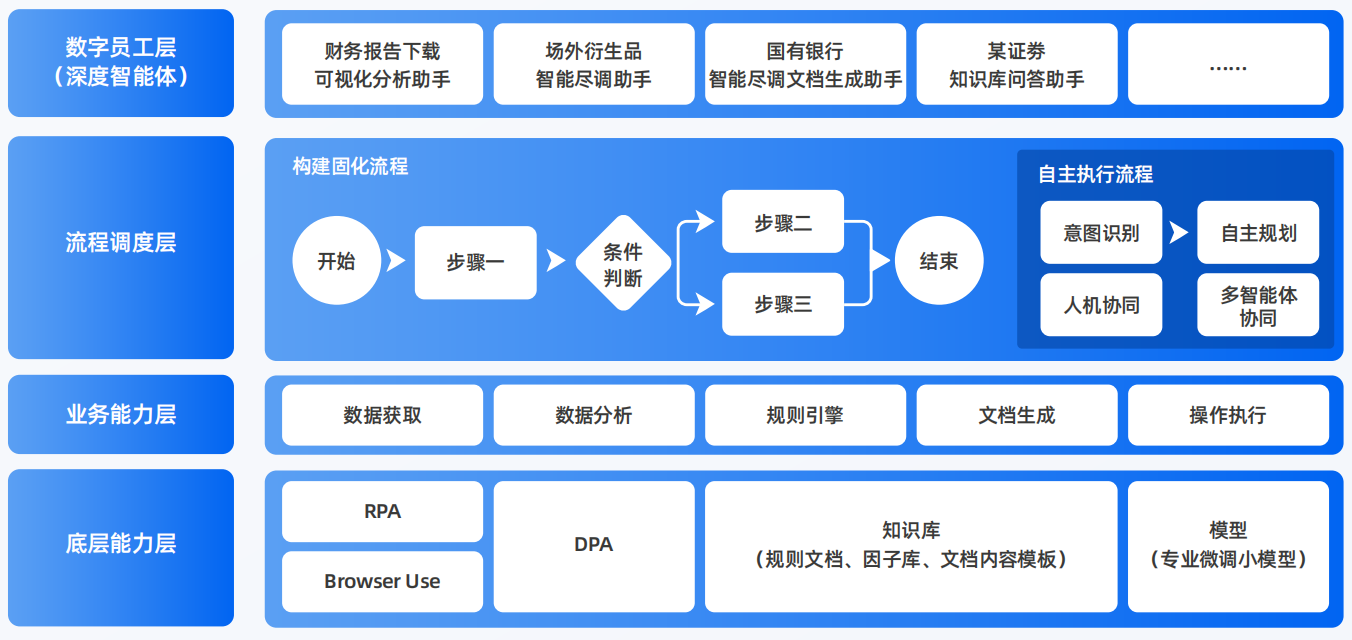 沁阳市AI智能体工程搭建指南：架构设计、工具链与生产环境优化方案