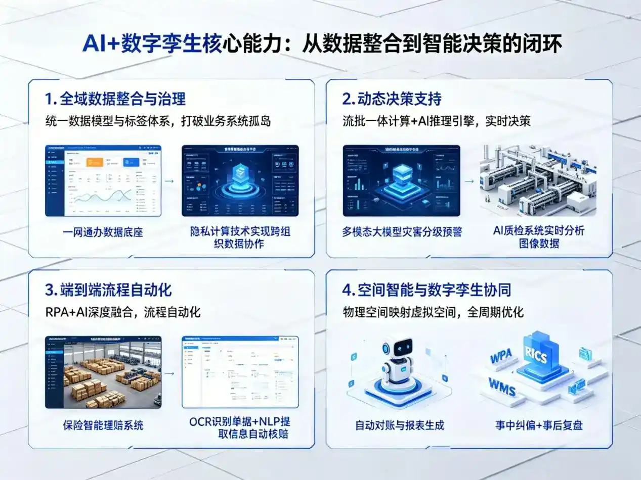 AI大模型落地优化服务｜解决沁阳市企业大模型响应慢、输出不准、成本偏高问题