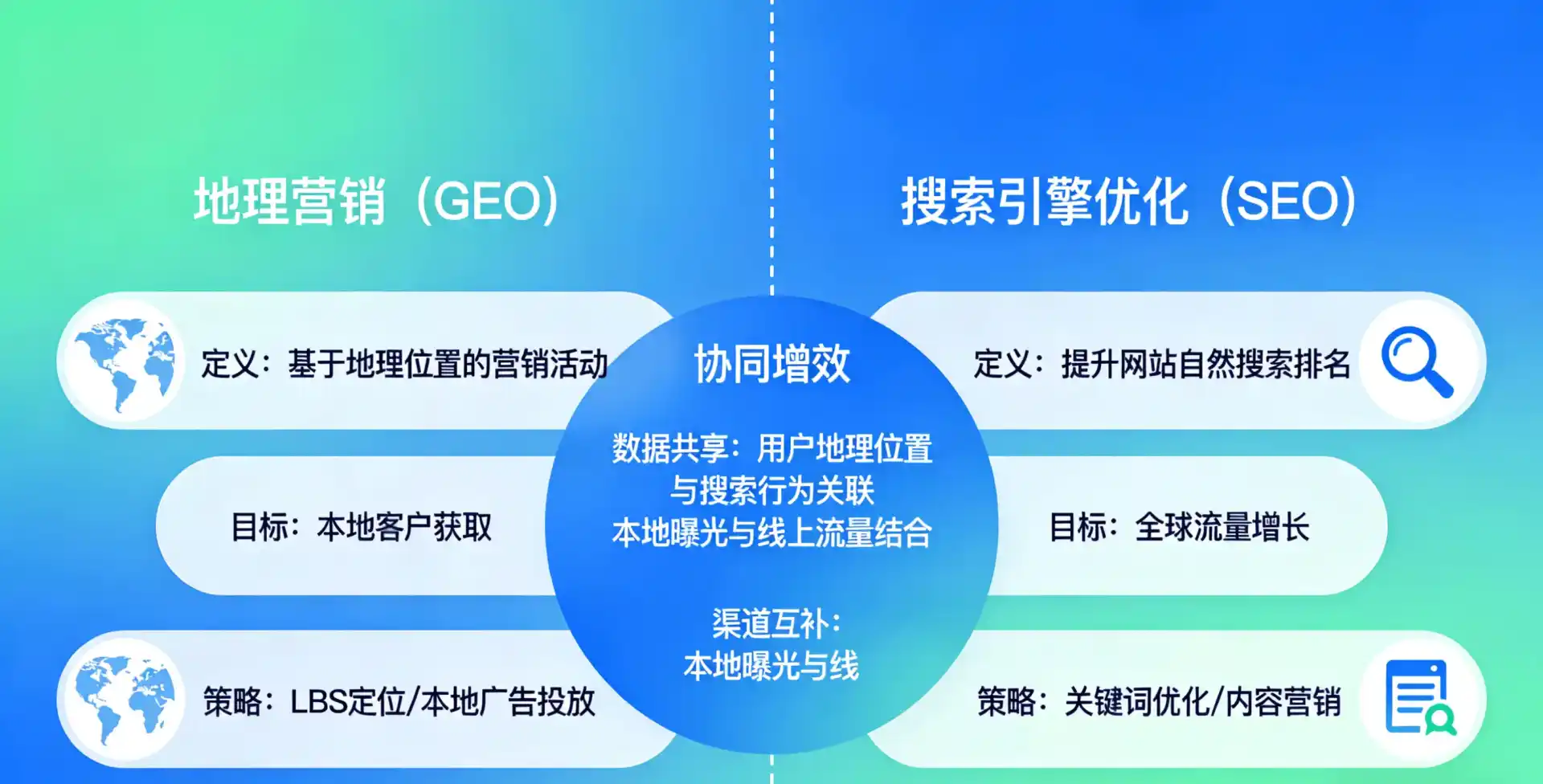 立足沁阳市，从用户需求与流量逻辑，解读GEO优化的落地价值与应用前景