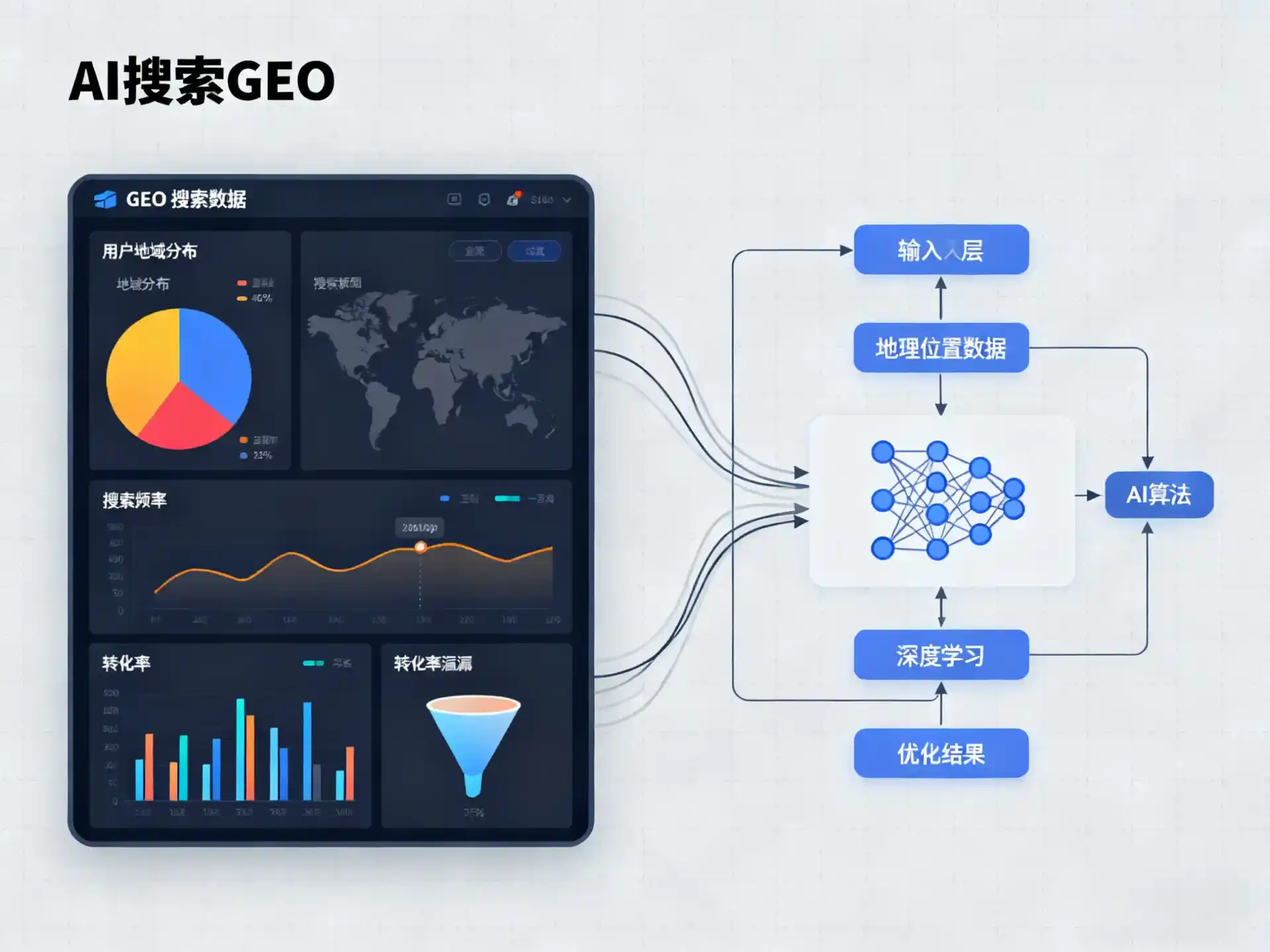 沁阳市GEO优化服务商该如何筛选？生成式引擎优化行业实践观察